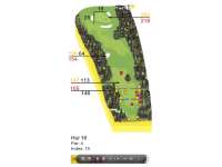 Hole Map